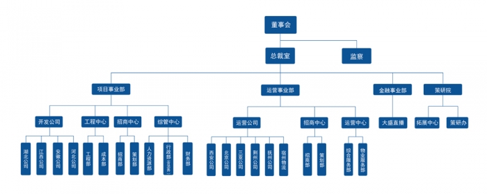 组织架构.jpg
